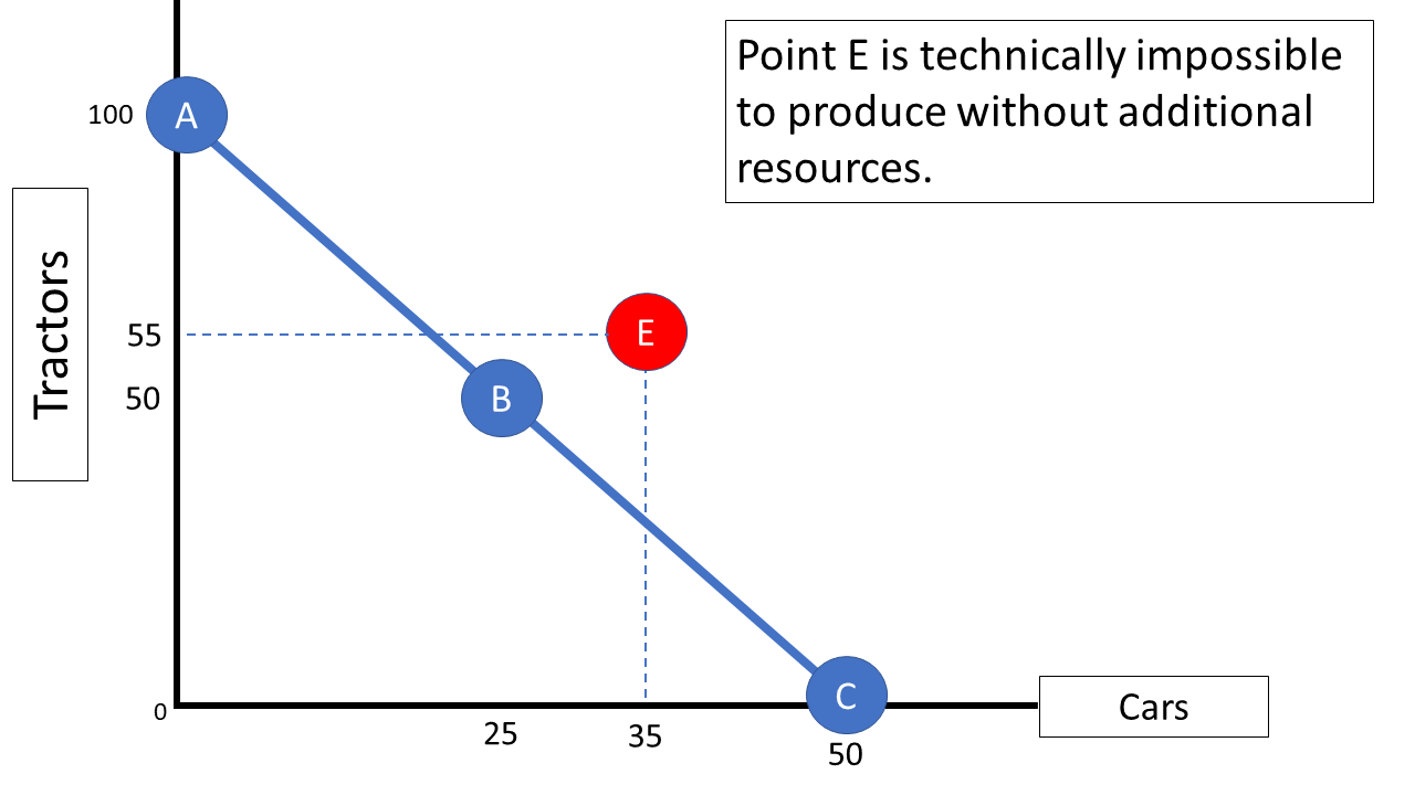 Concept 14 Production Possibilities Curves Georgia Public